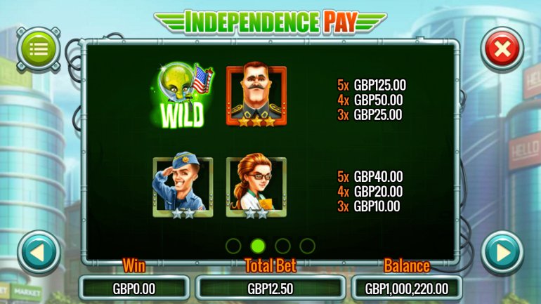 Auszahlungstabelle Video Slot Independence Pay